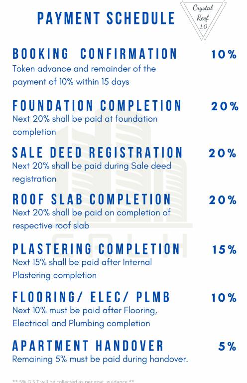 reef-1-0 Subvention Scheme Payment Plan