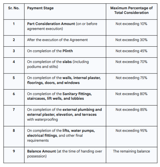 atmosphere Construction Linked Payment (CLP) Payment Plan
