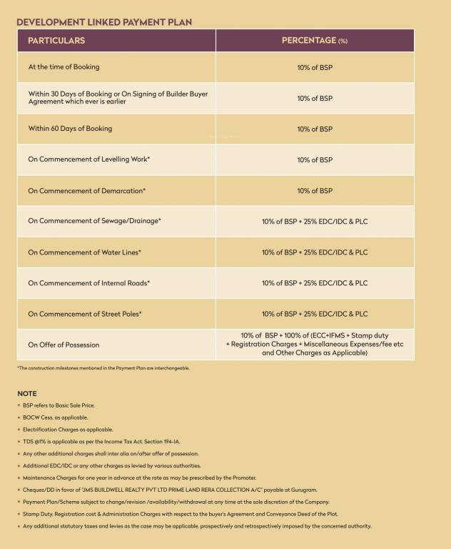 prime-land Construction Linked Payment (CLP) Payment Plan