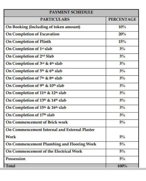 param Construction Linked Payment (CLP) Payment Plan