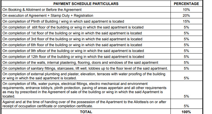 queens-tower Construction Linked Payment (CLP) Payment Plan