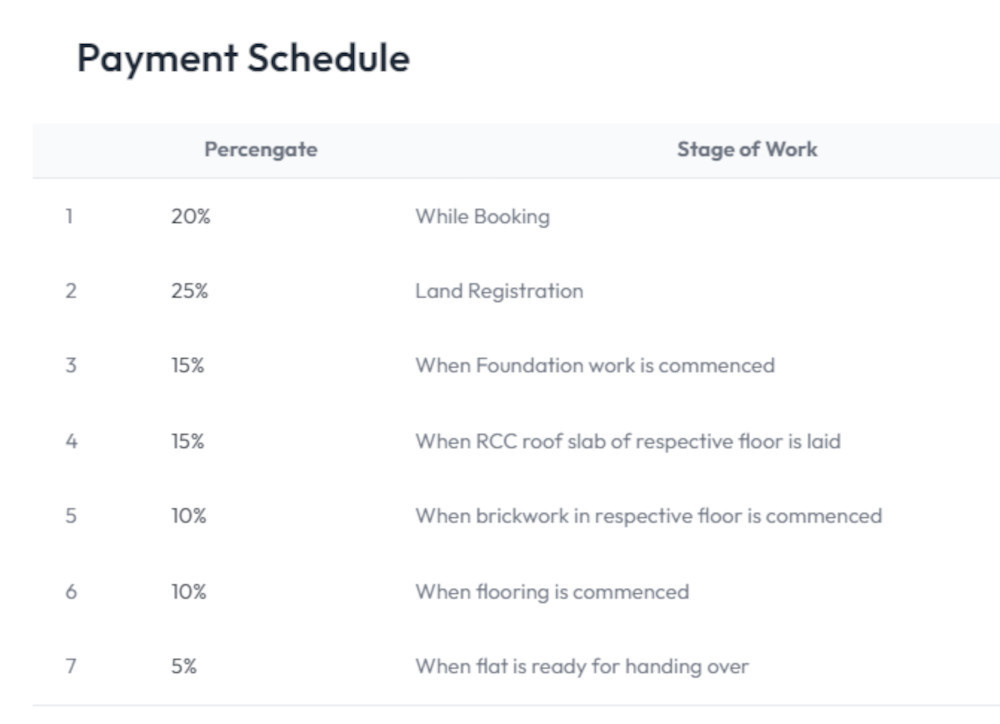 nk-enclave Construction Linked Payment (CLP) Payment Plan