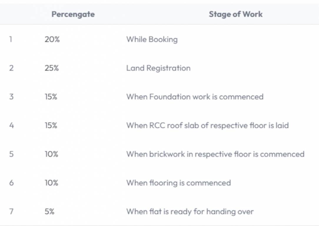 auroville Construction Linked Payment (CLP) Payment Plan