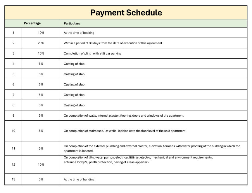oriana-nest Time Linked Payment (TLP) Payment Plan