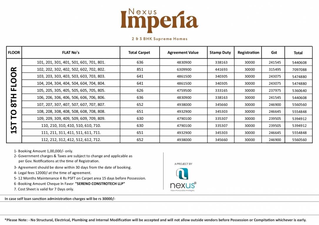 nexus-imperia Construction Linked Payment (CLP) Payment Plan