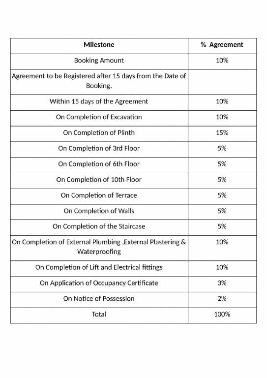 airavat-b-wing Construction Linked Payment (CLP) Payment Plan