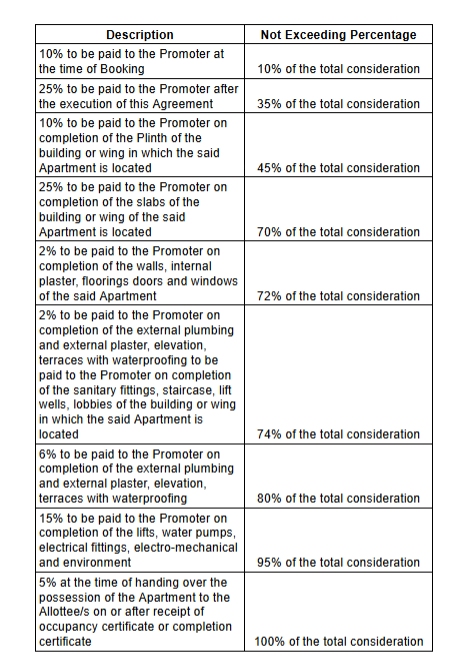 28-pearl Construction Linked Payment (CLP) Payment Plan