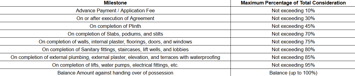swami-vishwa-heights Construction Linked Payment (CLP) Payment Plan