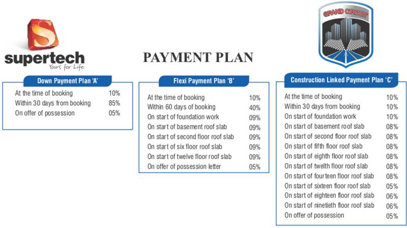 Images for Payment Plan of Supertech Grand Circuit