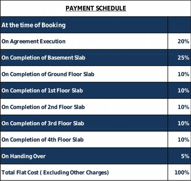Images for Payment Plan of VKC Chourasia Manor Phase 2