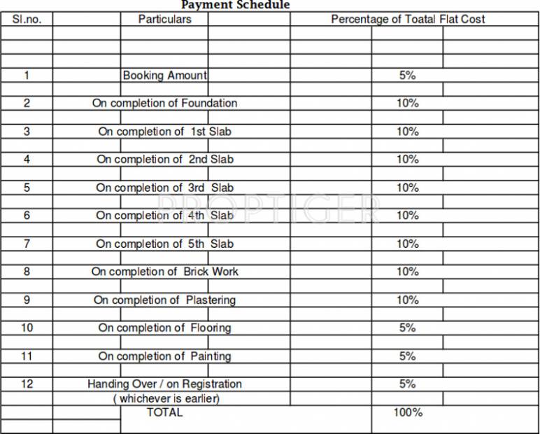 Images for Payment Plan of Arun Shelters Patios