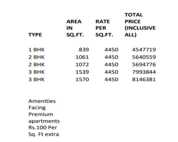 woodsville Subvention Scheme Payment Plan