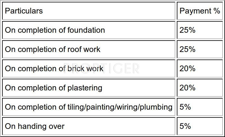 Images for Payment Plan of Nahar Cora