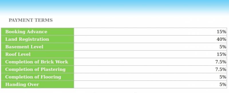  begonia Payment Plan