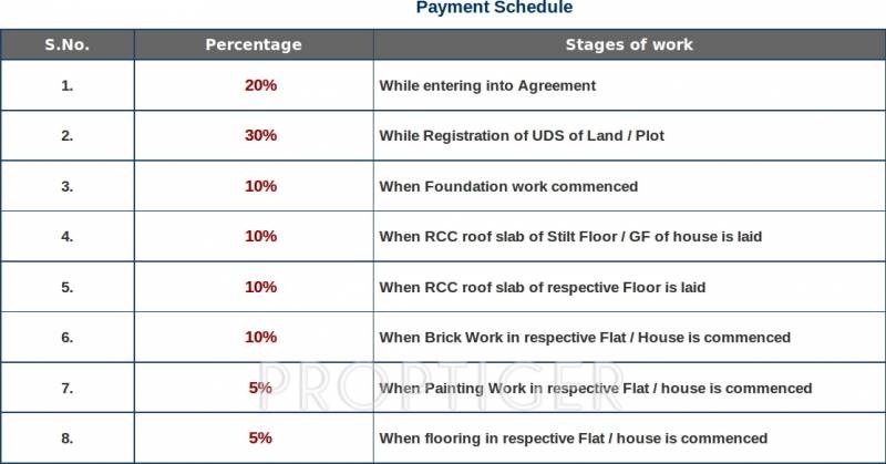 pearl-constructions sundew Payment Plan