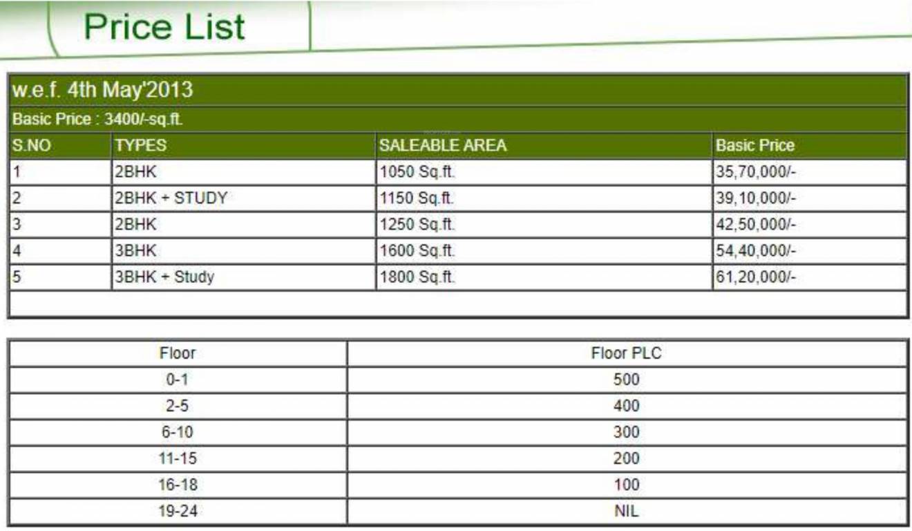 greenisle Time Linked Payment (TLP) Payment Plan