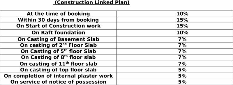 Images for Payment Plan of Star Realcon Group Rameshwaram