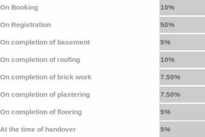 rajmeena-builders aishwarya Payment Plan