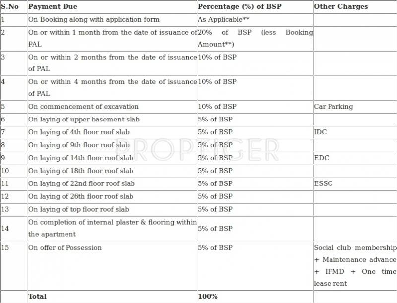  garden-isles Images for Payment Plan of Jaypee Garden Isles