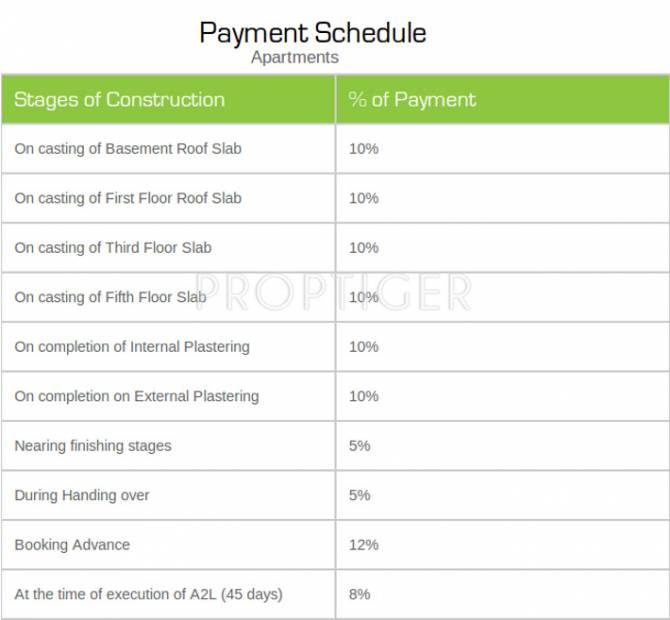 Images for Payment Plan of Mahindra Aqualily