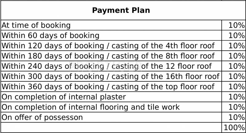  green-parc-petioles Images for Payment Plan of Sare Green Parc Petioles