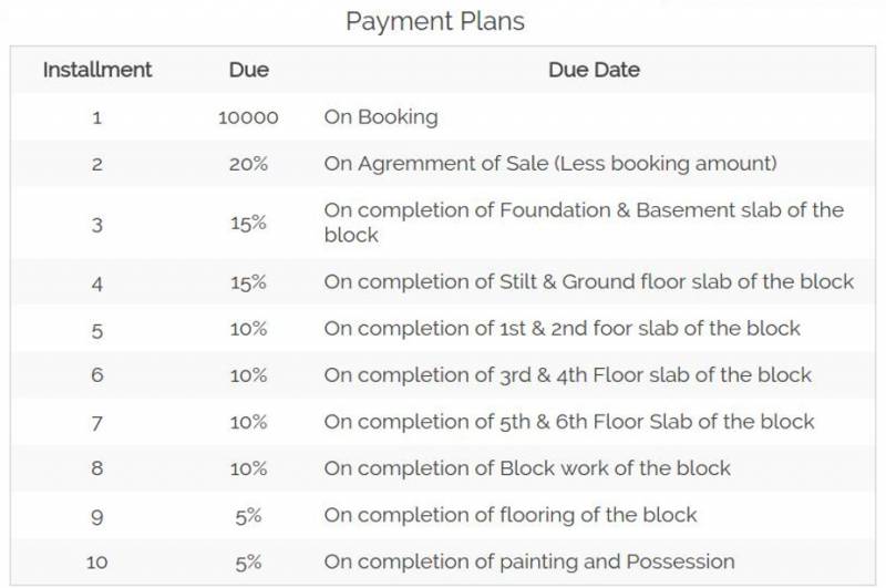Images for Payment Plan of Jupiter Commanders Pinnacle