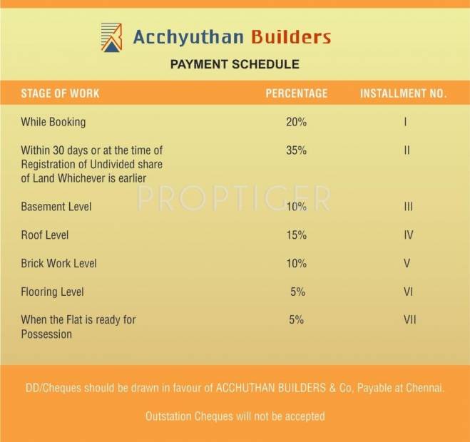 Acchyuthan Builders Lotus Manor Payment Plan