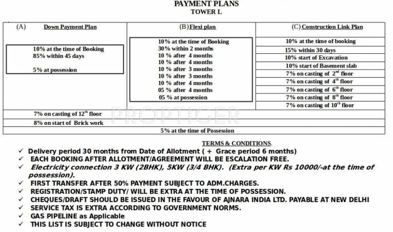  integrity Images for Payment Plan of Ajnara Integrity