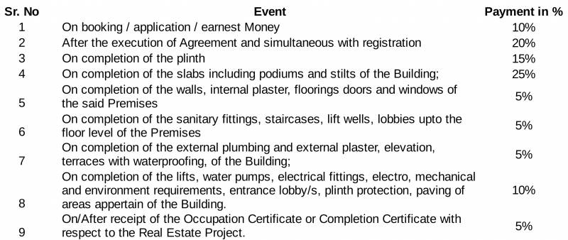  levels Images for Payment Plan of Kanakia Levels