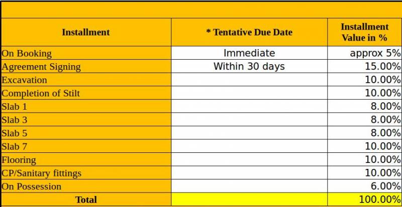  vaibhava Images for Payment Plan of VBHC Vaibhava
