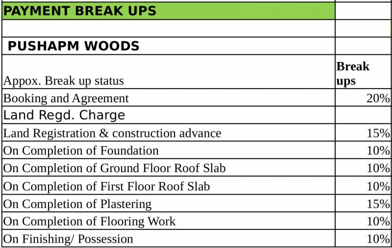  ranches Images for Payment Plan of Pushpam Ranches