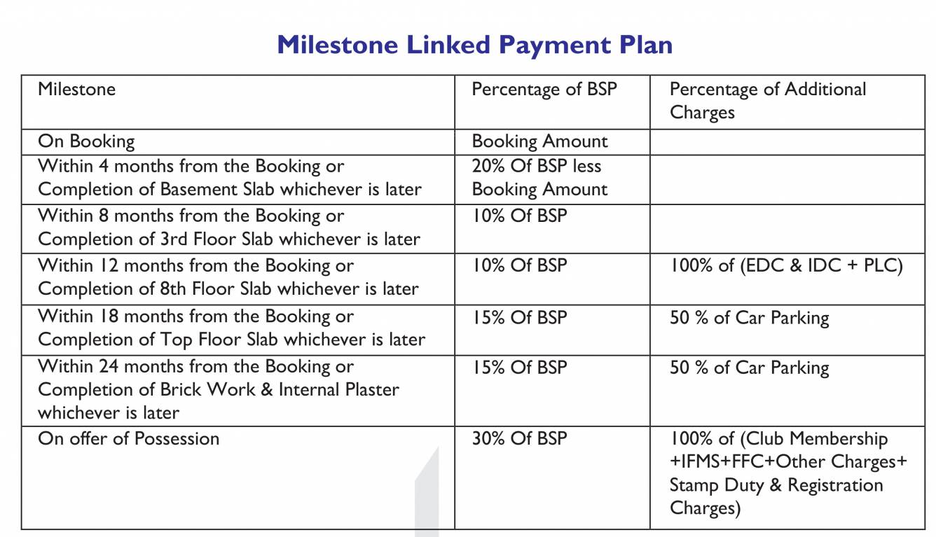 the-elite-residences Construction Linked Payment (CLP) Payment Plan