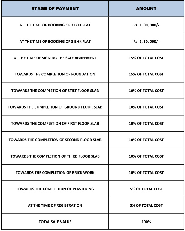 sanvi Construction Linked Payment (CLP) Payment Plan