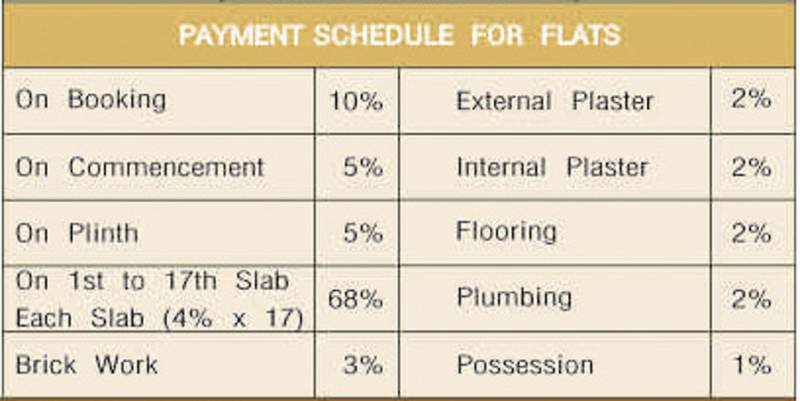 Images for Payment Plan of Shree Heritage