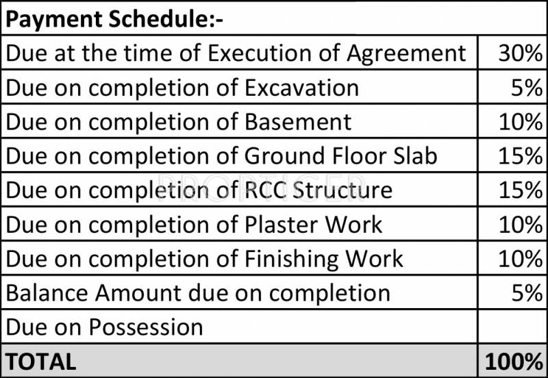 Images for Payment Plan of The Address The Gran Carmen Address