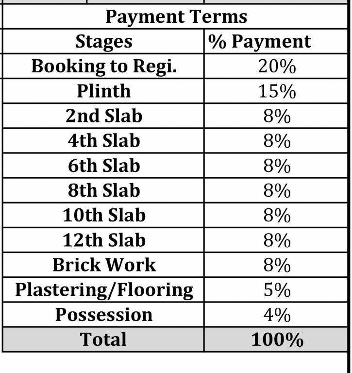 atlantica-east Down Payment Payment Plan