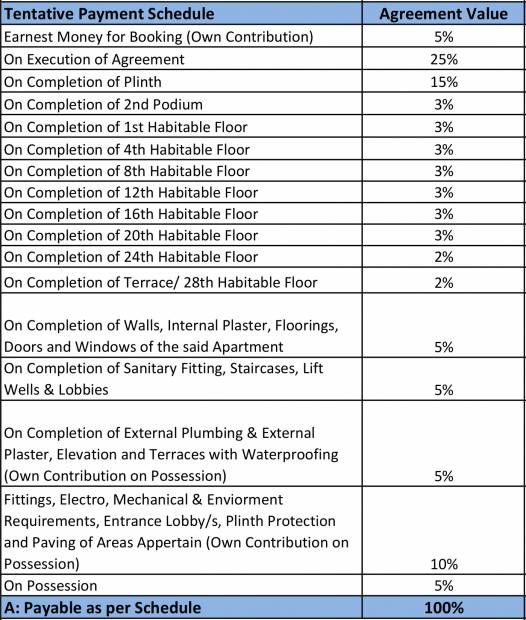 Images for Payment Plan of Rajesh Raj Tattva