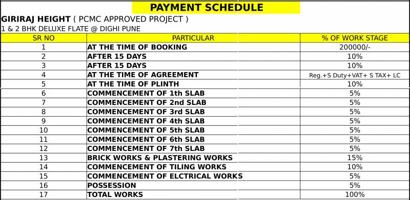 Images for Payment Plan of Arihant Giriraj Heights