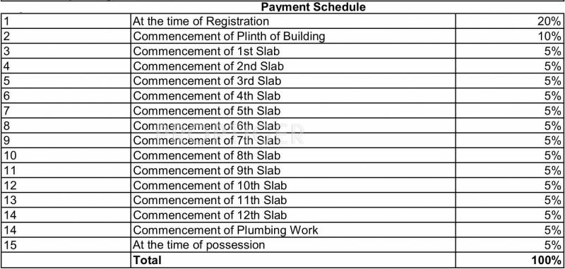 Images for Payment Plan of Lushlife Sky Heights Phase 2