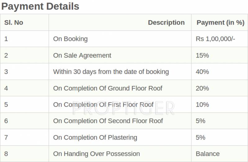 Images for Payment Plan of StepsStone Srikaras