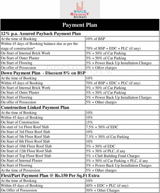 Images for Payment Plan of Trehan Status Residency