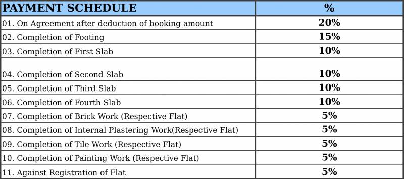  symphony Images for Payment Plan of Saroj Symphony