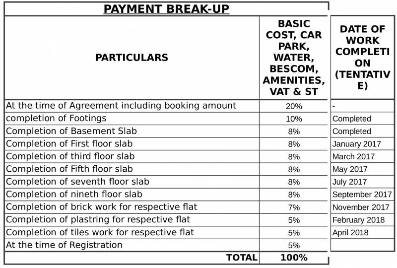 Images for Payment Plan of Saroj Harmony