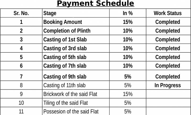 Images for Payment Plan of Hrutviin Unnati Avenue