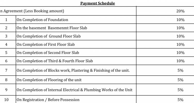 Images for Payment Plan of Mana Candela