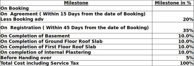 Images for Payment Plan of Baashyaam Le Chalet Villa