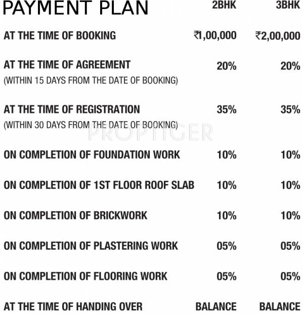 Images for Payment Plan of Colorhomes Gates