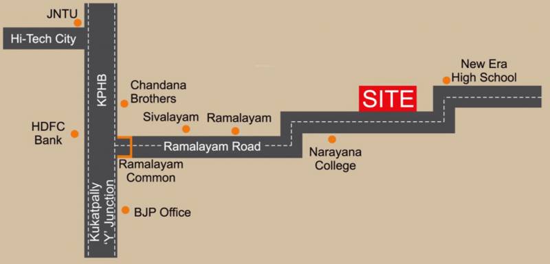 prem-constructions rama-residency Location Plan
