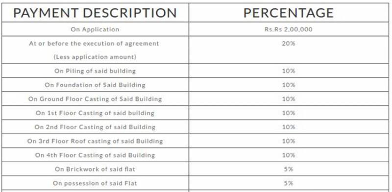  nirvana Images for Payment Plan of Rajwada Nirvana