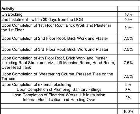 corner-stone Images for Payment Plan of Lancor Corner Stone Payment Plan